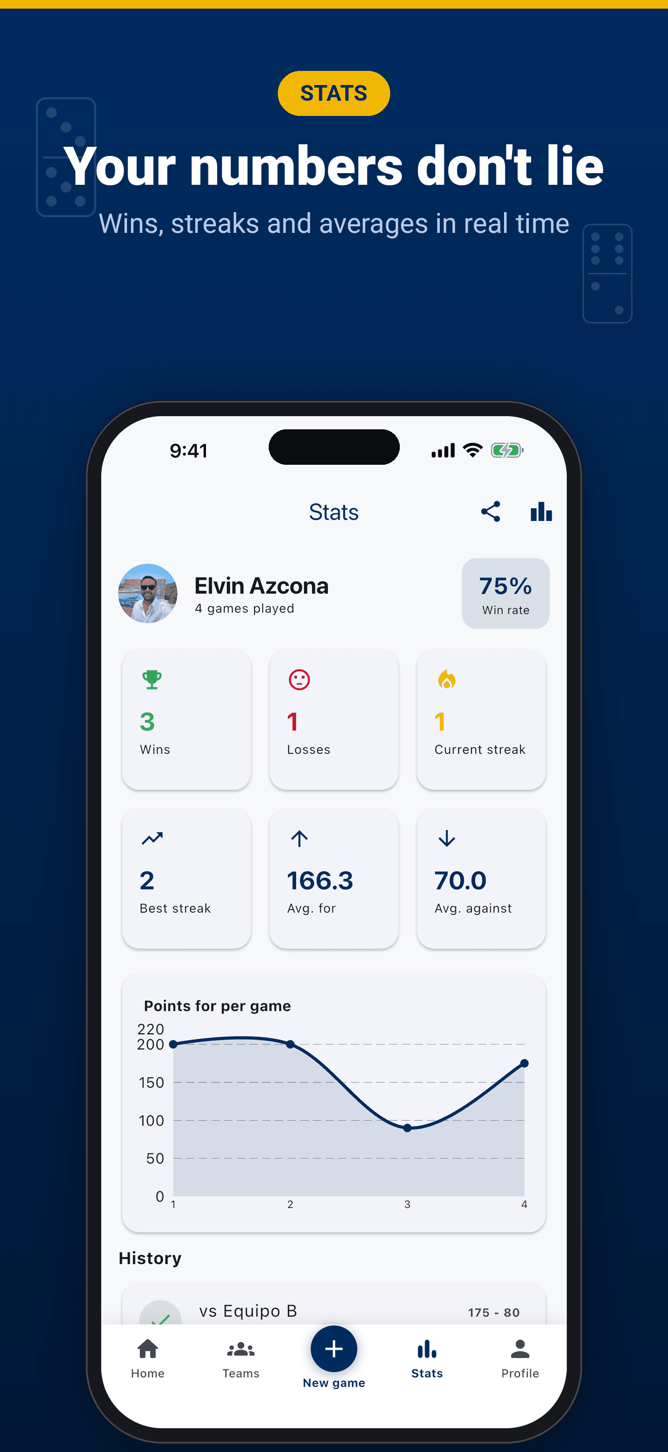 Your numbers don't lie: wins, streaks and averages in real time